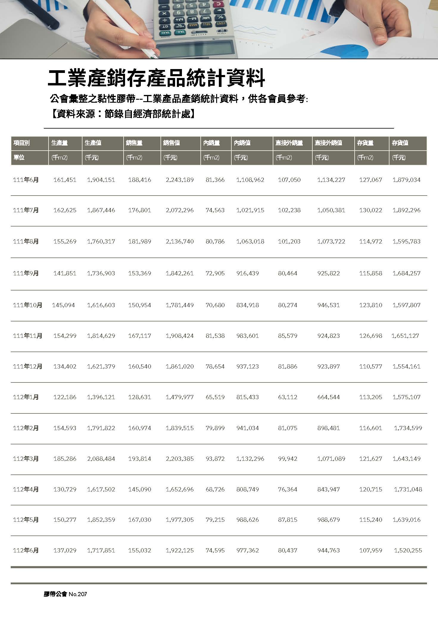 膠帶公會第207期會刊_頁面_12