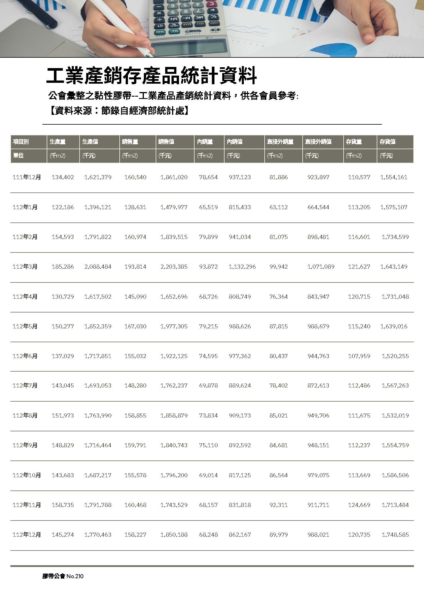 膠帶公會第210期會刊_頁面_8