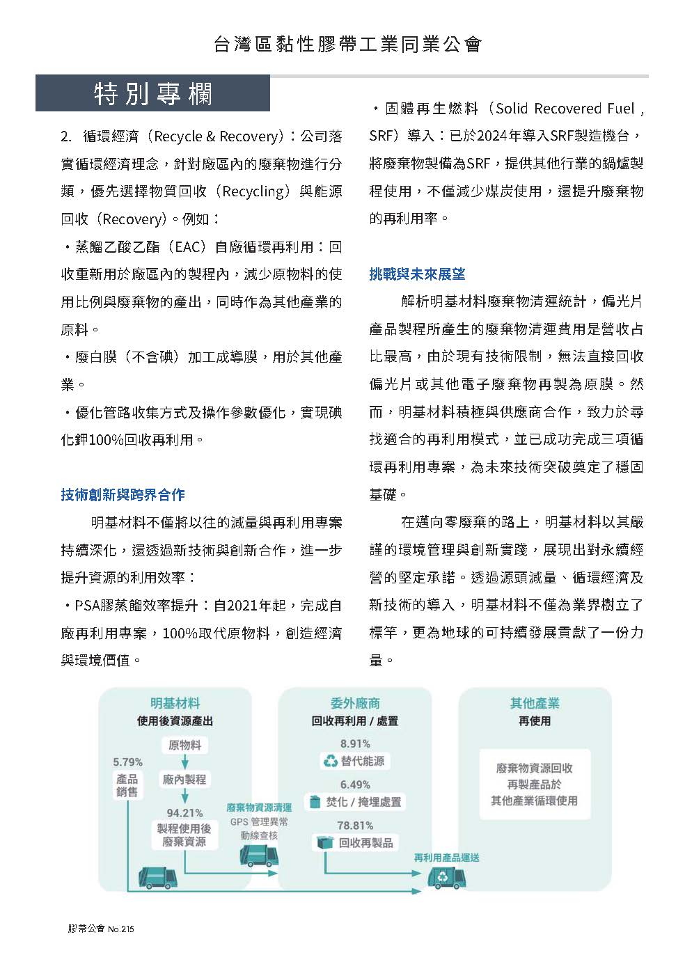 膠帶公會第215期會刊(會員)_頁面_11