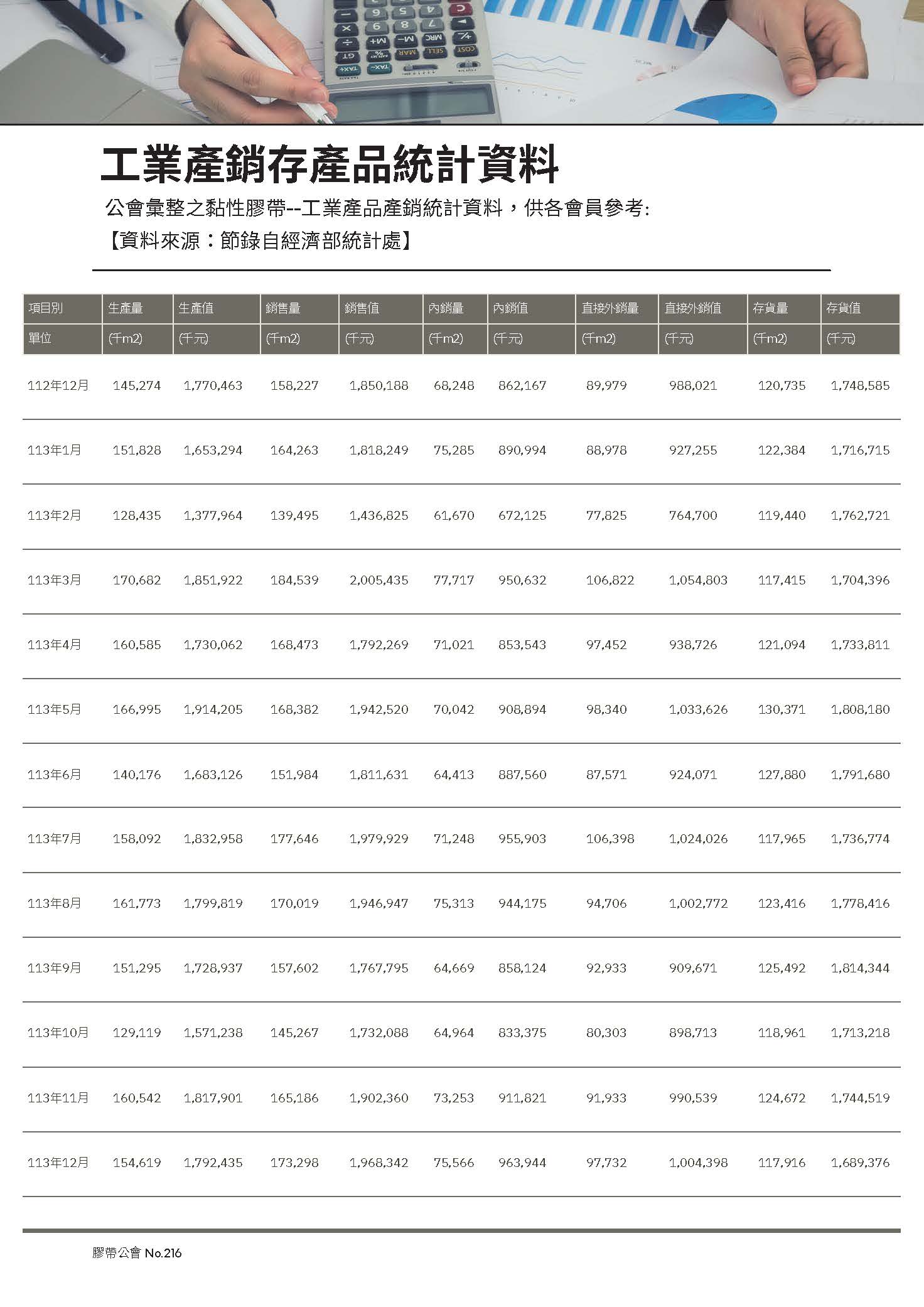 膠帶公會第216期會刊(會員)_頁面_9