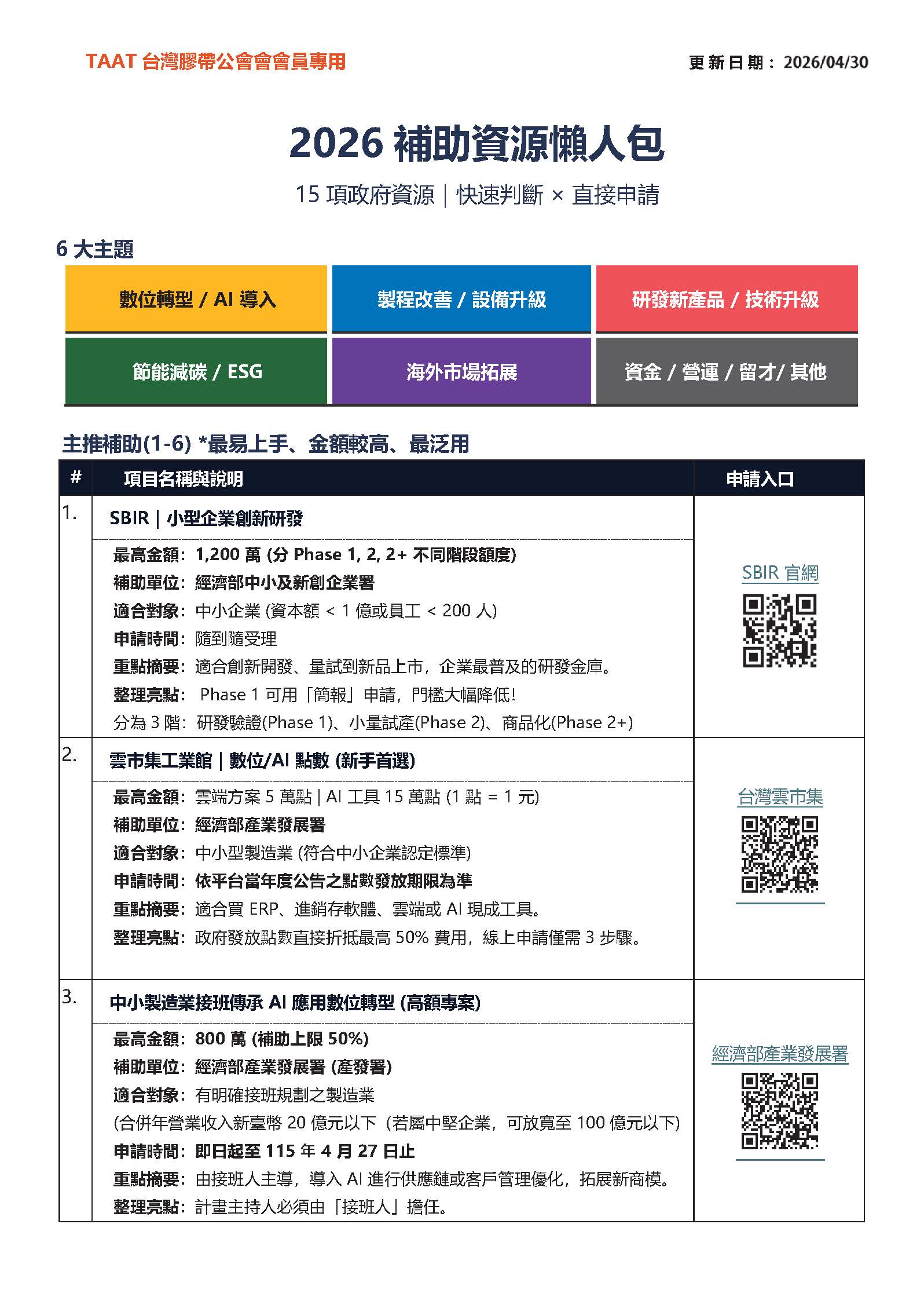 膠帶公會第223期會刊(會員)_頁面_13