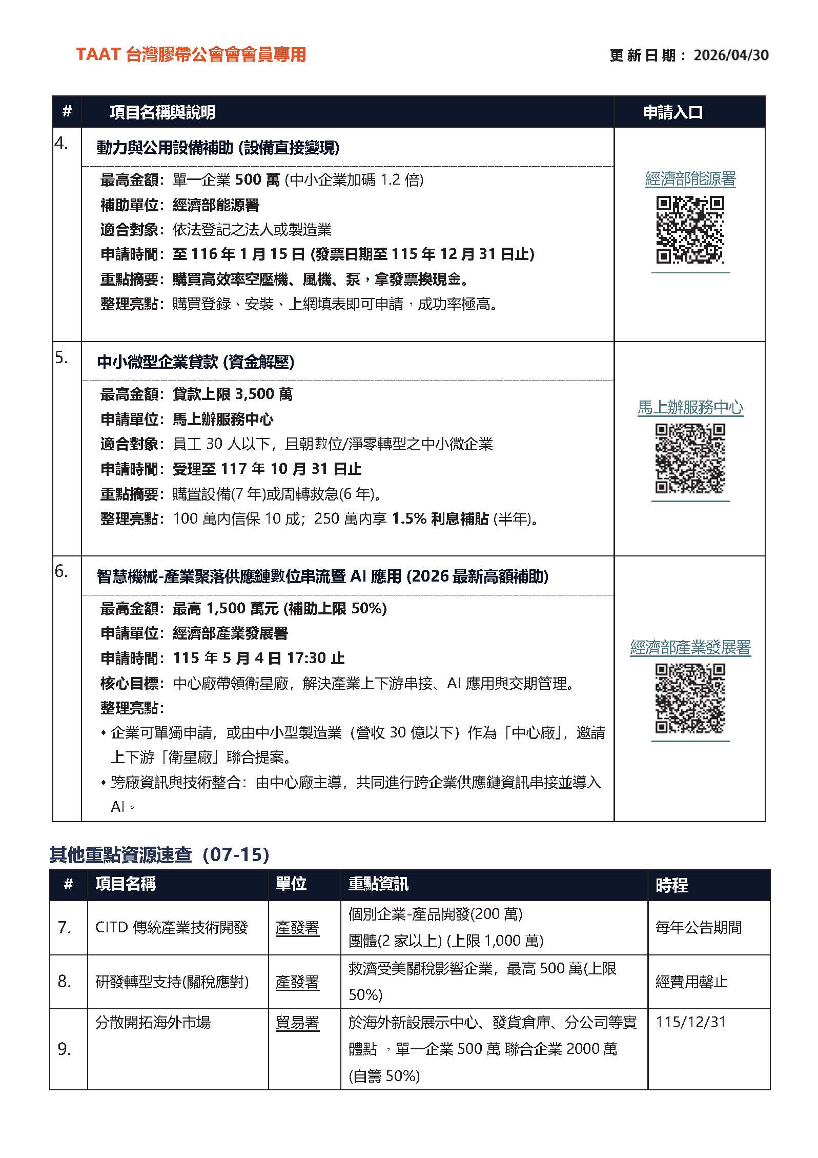 膠帶公會第223期會刊(會員)_頁面_14