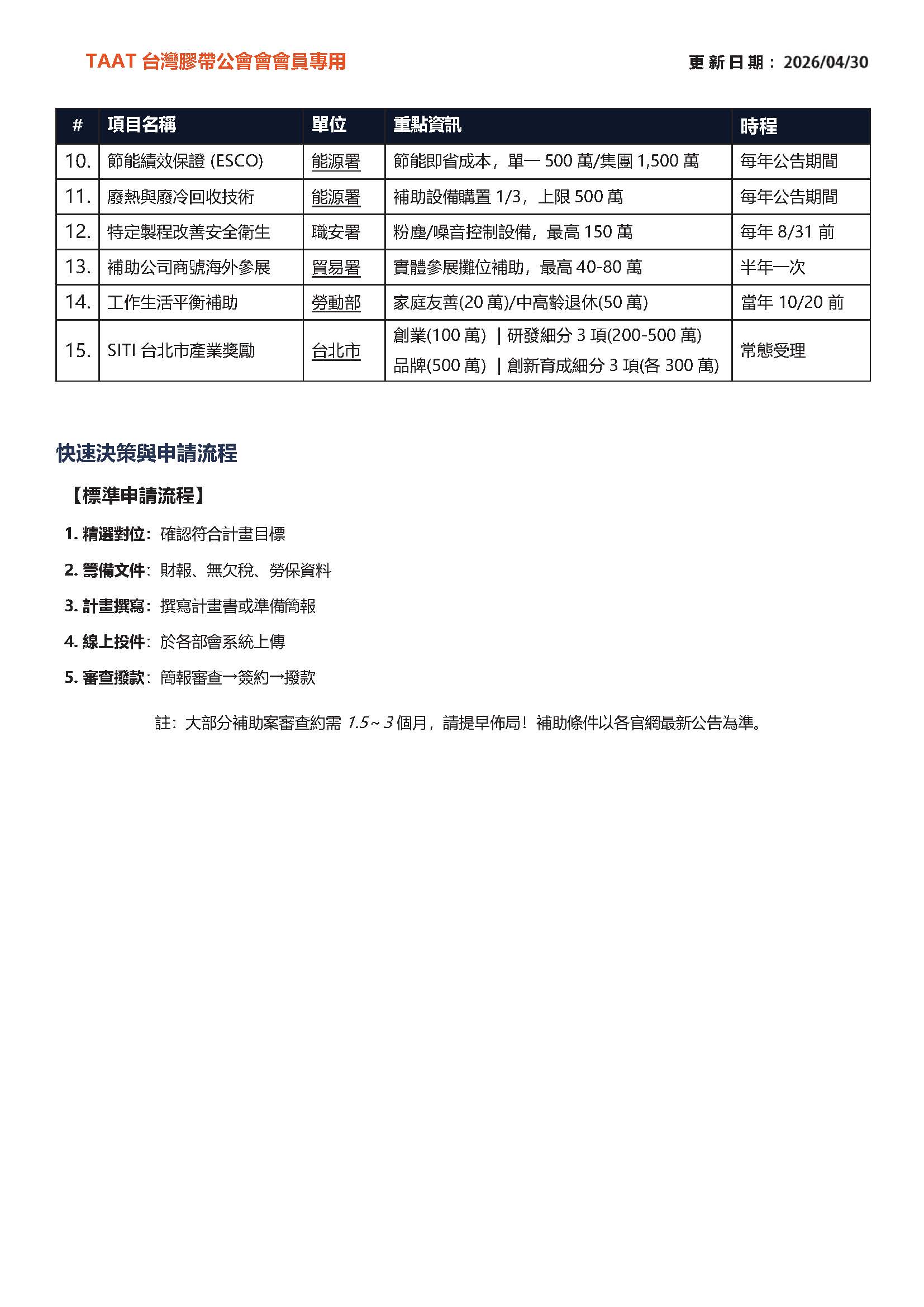 膠帶公會第223期會刊(會員)_頁面_15