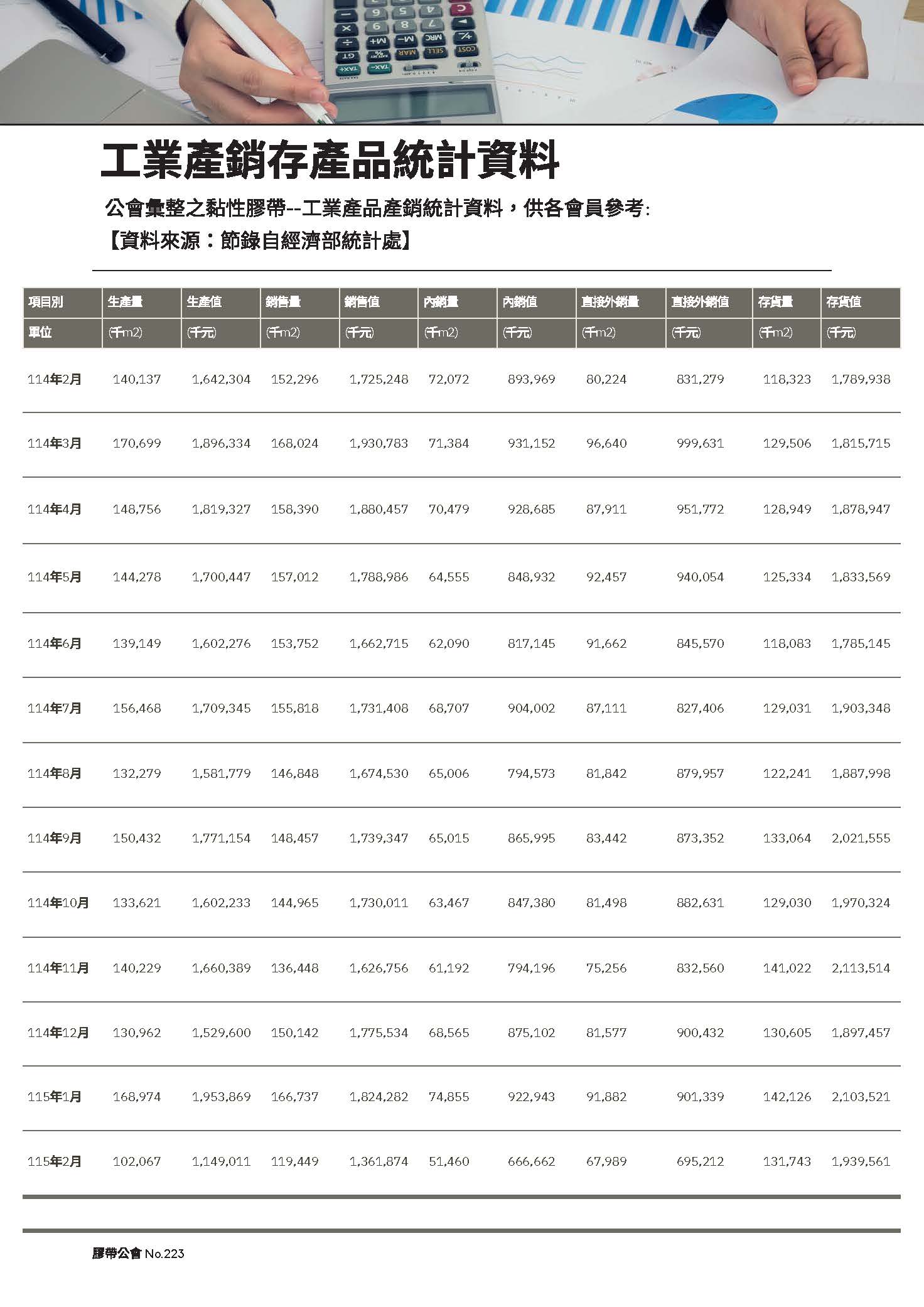 膠帶公會第223期會刊(會員)_頁面_16