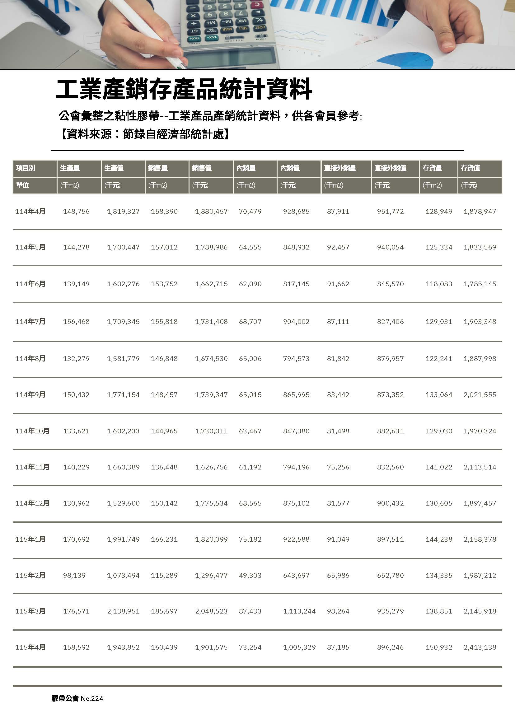 膠帶公會第224期會刊(會員)_頁面_13